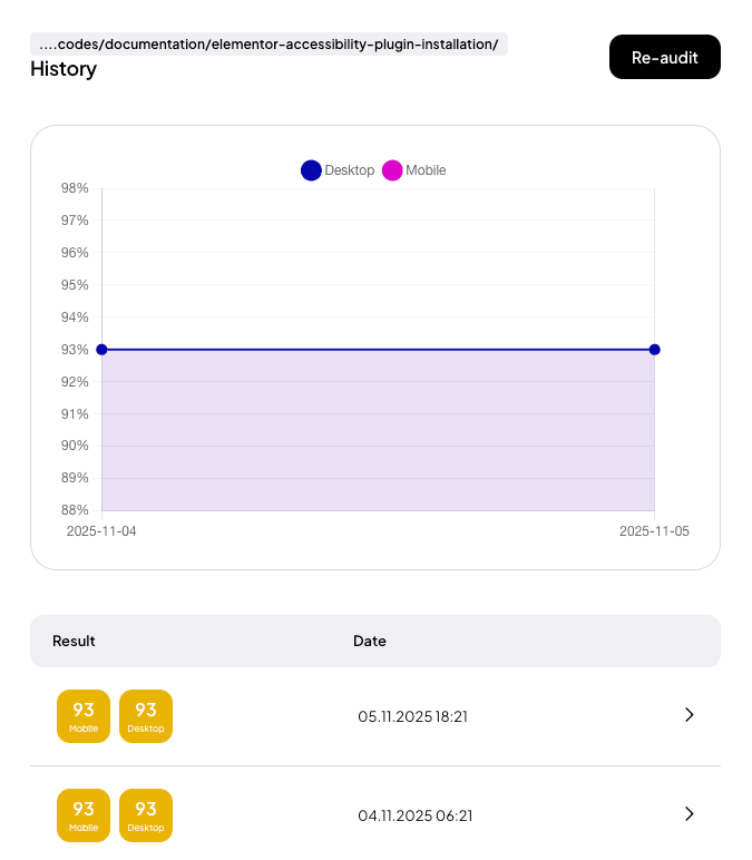 History of automatic audit